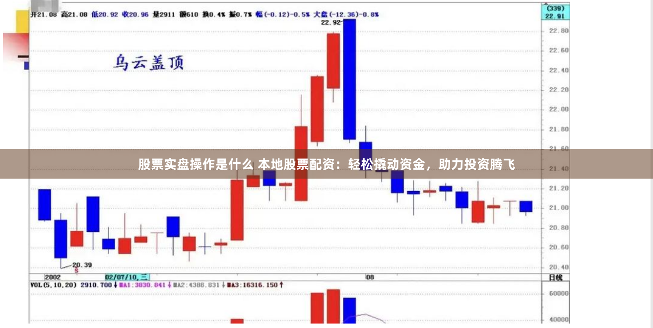 股票实盘操作是什么 本地股票配资：轻松撬动资金，助力投资腾飞