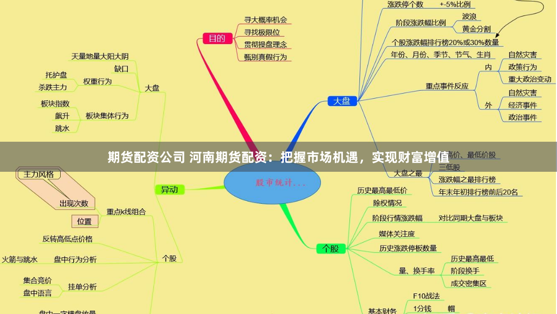 期货配资公司 河南期货配资：把握市场机遇，实现财富增值