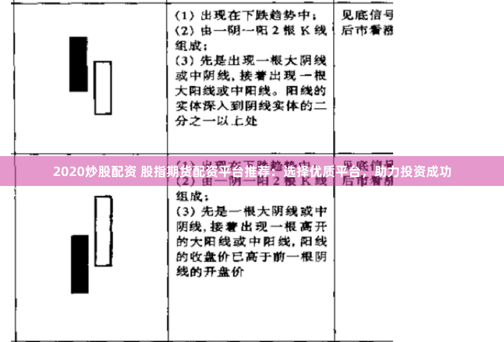 2020炒股配资 股指期货配资平台推荐：选择优质平台，助力投资成功